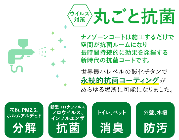 ウイルス対策 丸ごと抗菌 ナノゾーンコートは施工するだけで空間が抗菌ルームになり長時間持続的に効果を発揮する新時代の抗菌コートです。